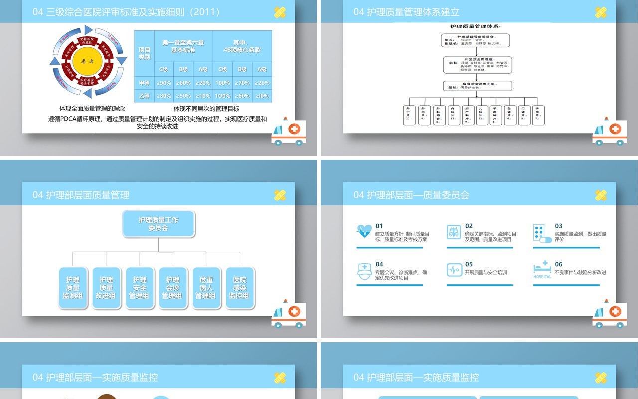 护理质量管理培训医院PPT模板