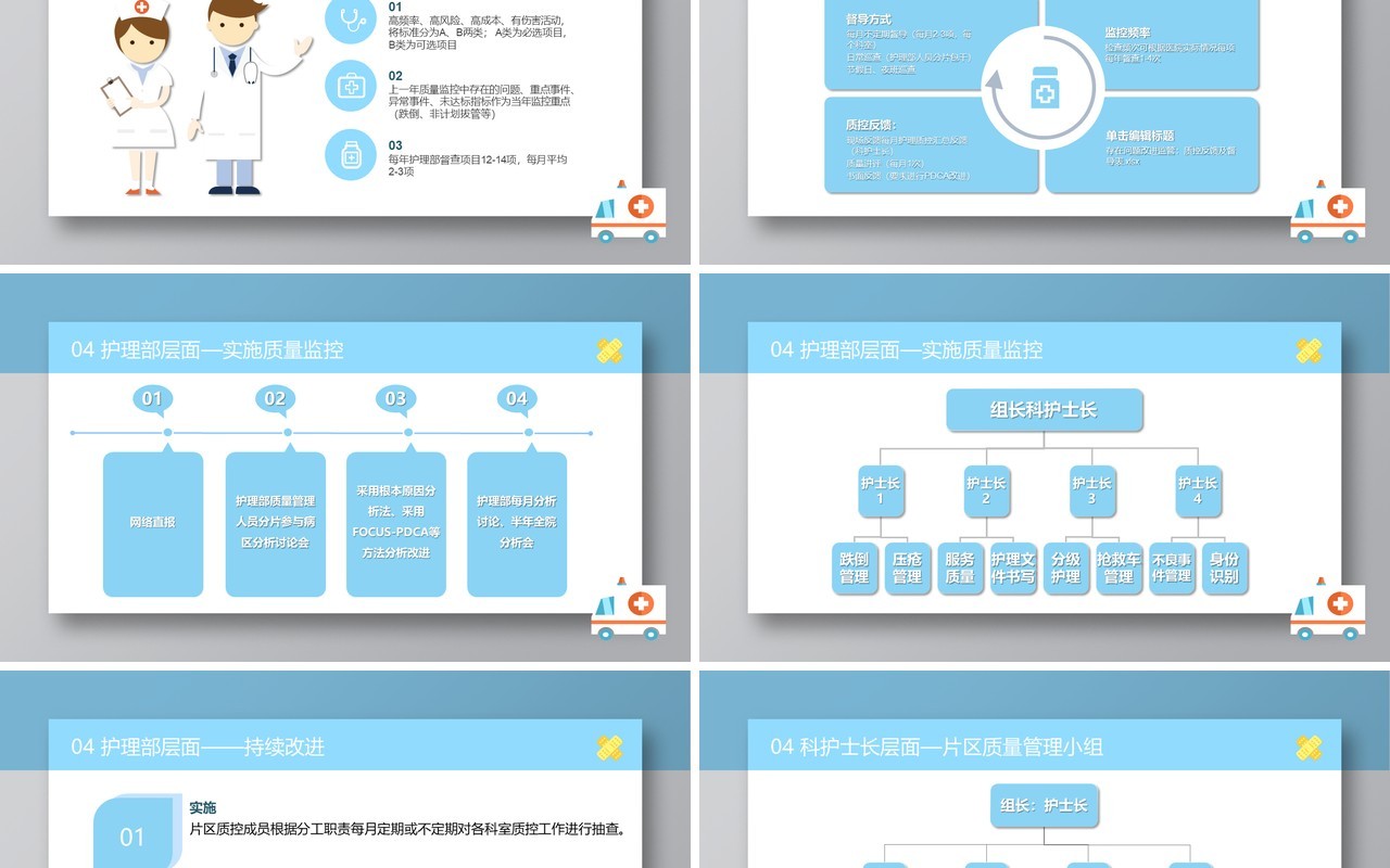 护理质量管理培训医院PPT模板