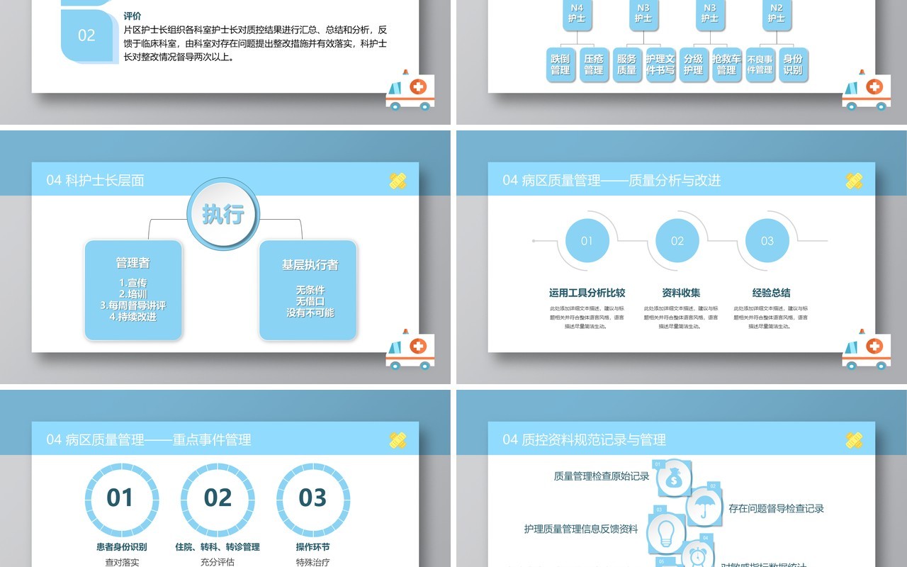 护理质量管理培训医院PPT模板