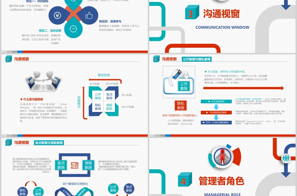 红蓝绿色领导力与领导艺术企业管理层培训PPT模板