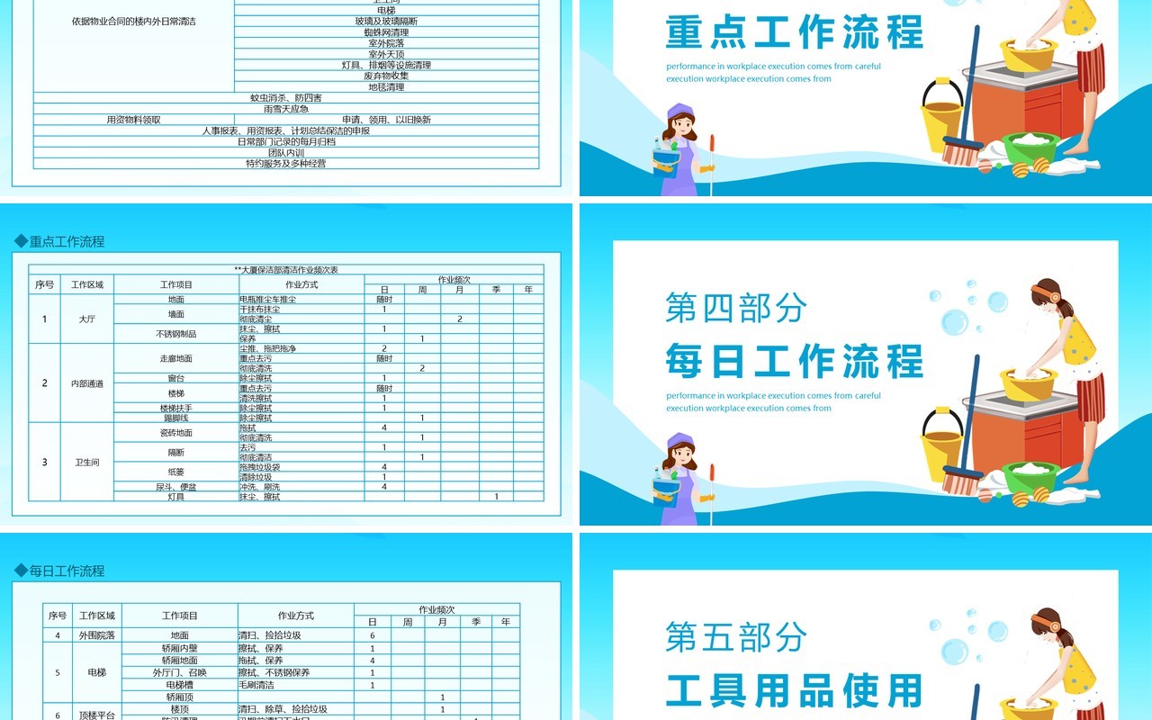 保洁服务培训保洁操作流程及工具使用动态PPT模板