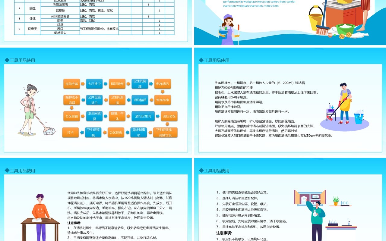 保洁服务培训保洁操作流程及工具使用动态PPT模板