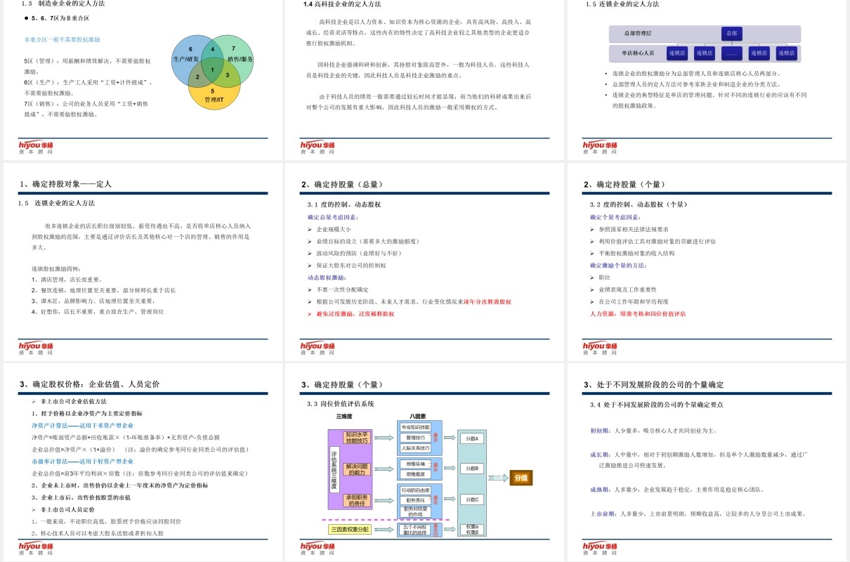 简约股权激励与股权结构设计方案PPT模板