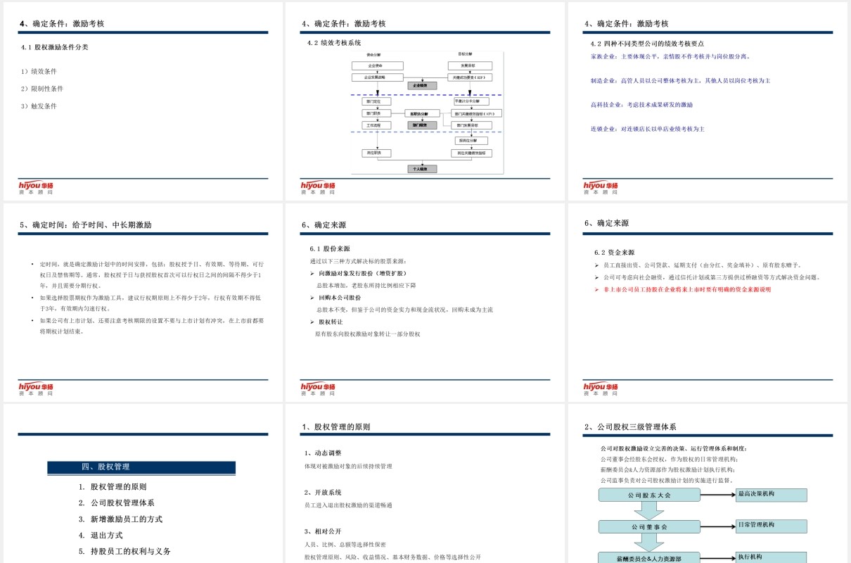简约股权激励与股权结构设计方案PPT模板