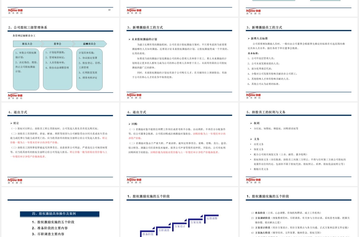 简约股权激励与股权结构设计方案PPT模板