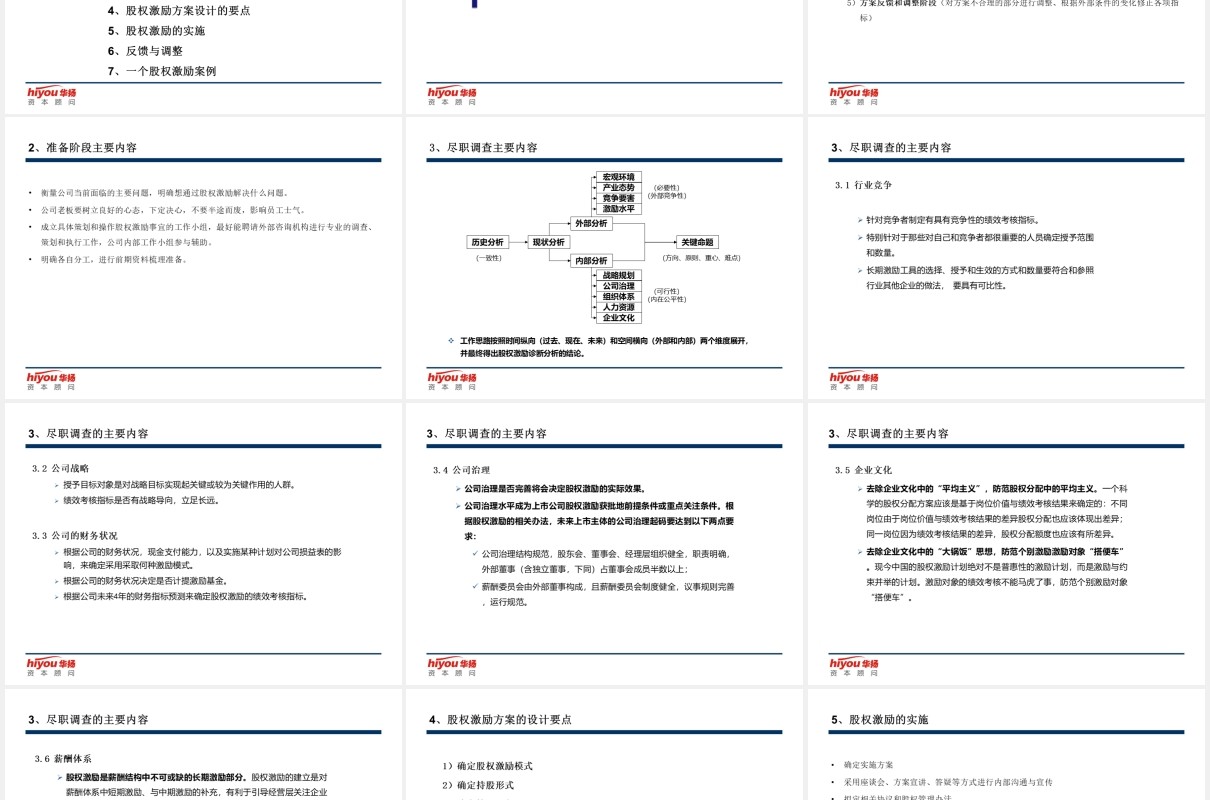 简约股权激励与股权结构设计方案PPT模板