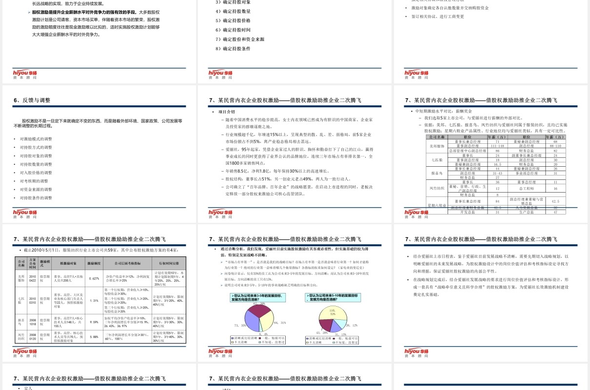 简约股权激励与股权结构设计方案PPT模板