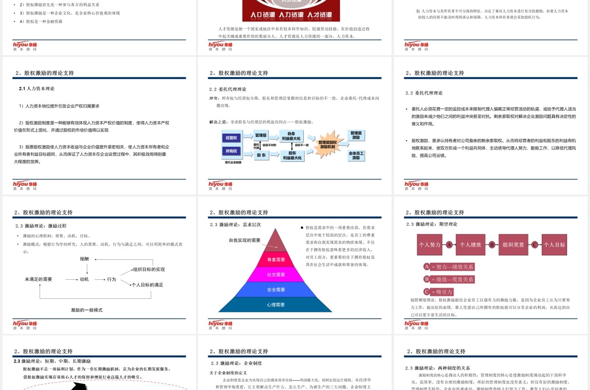 简约股权激励与股权结构设计方案PPT模板