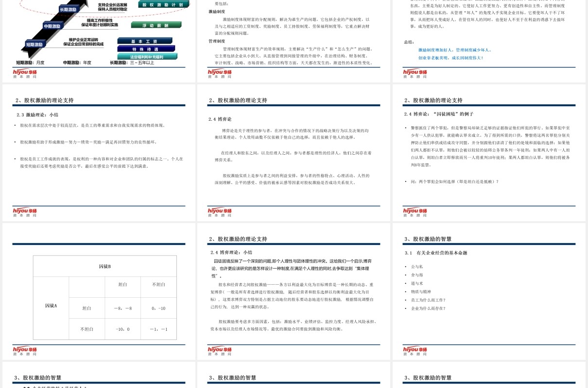 简约股权激励与股权结构设计方案PPT模板