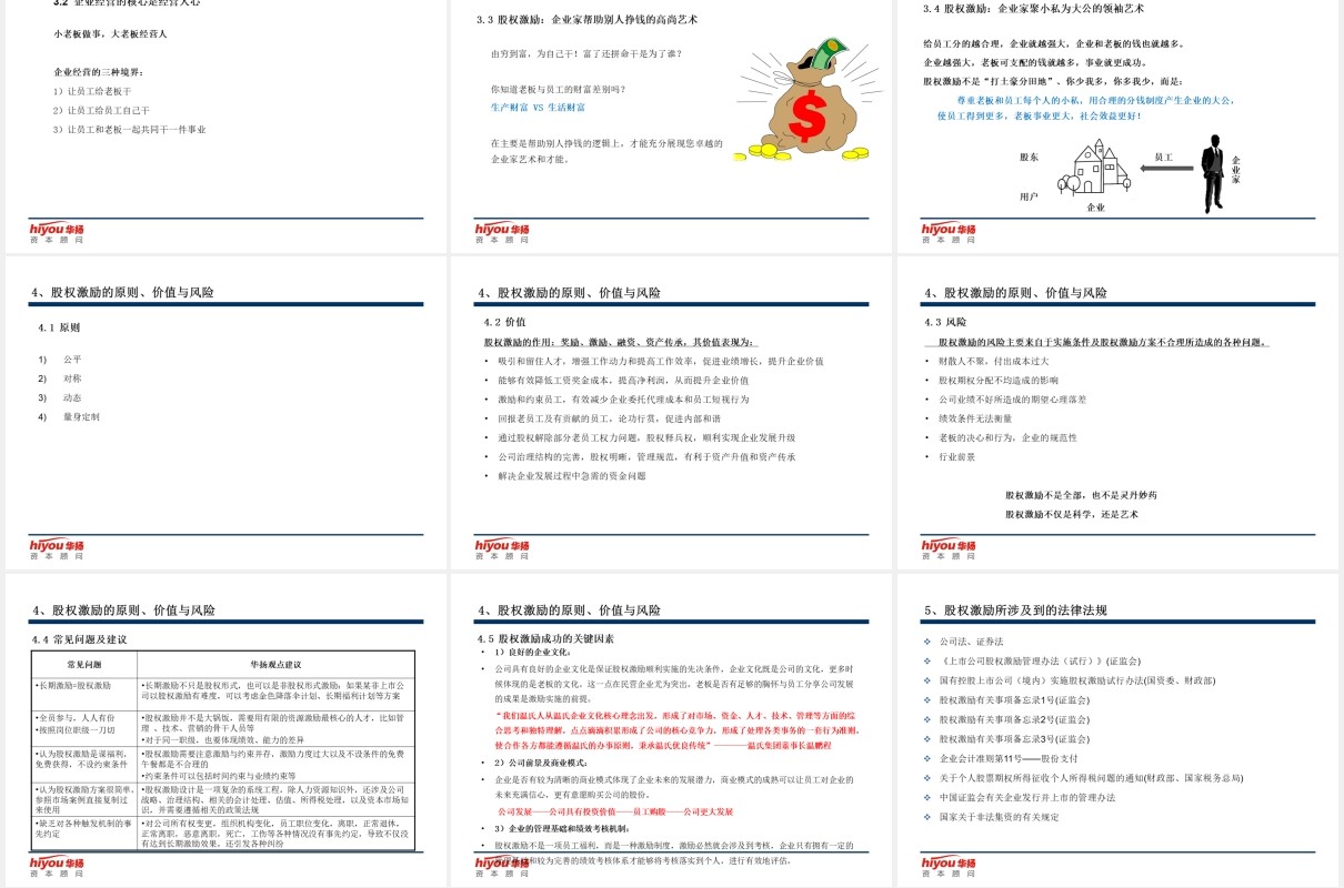 简约股权激励与股权结构设计方案PPT模板
