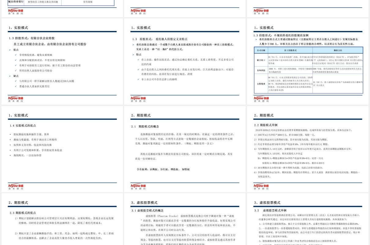 简约股权激励与股权结构设计方案PPT模板