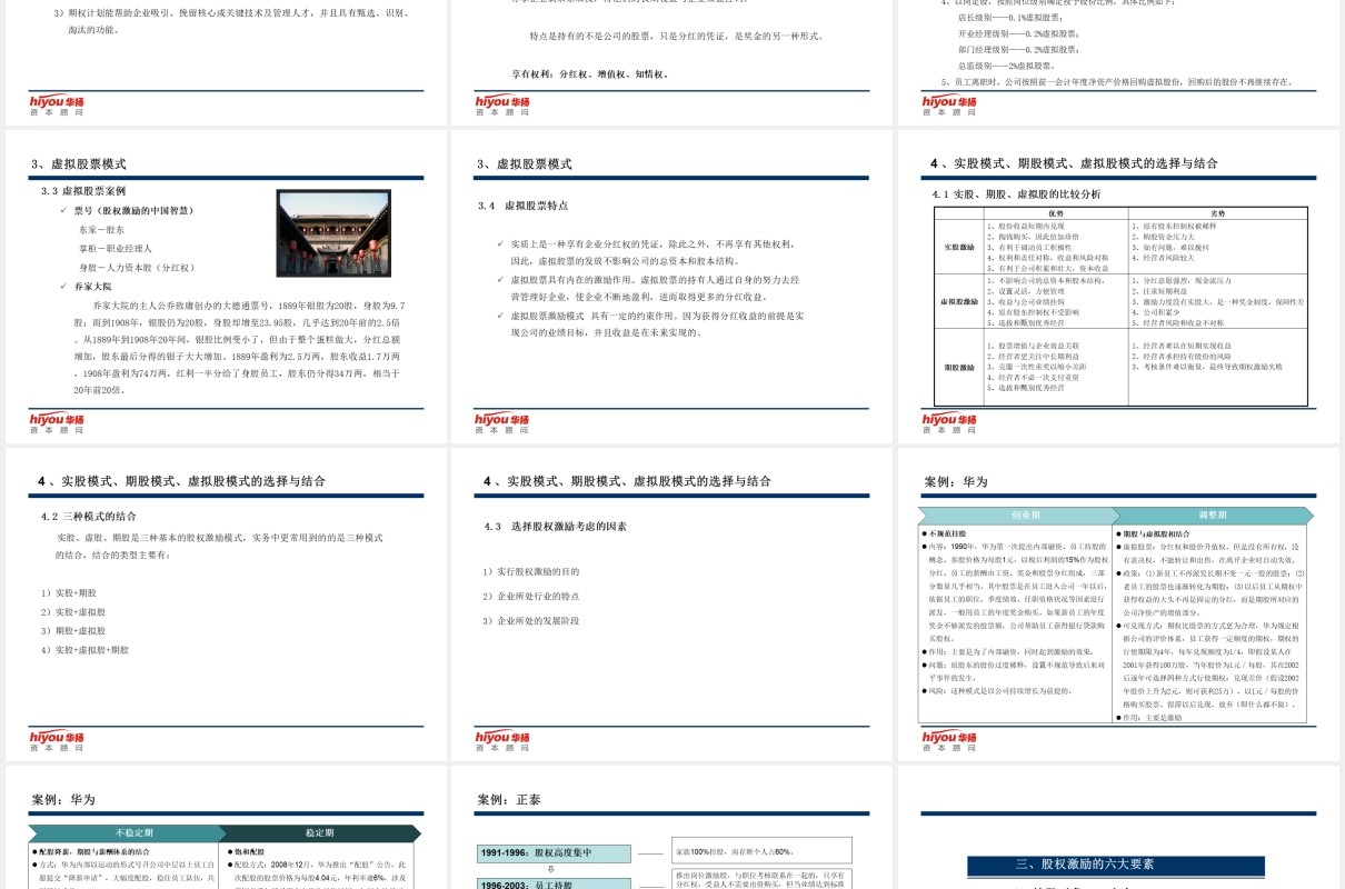 简约股权激励与股权结构设计方案PPT模板