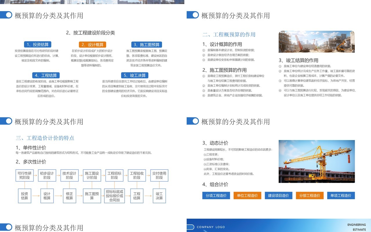 蓝色简约风建筑工程概预算培训PPT模板
