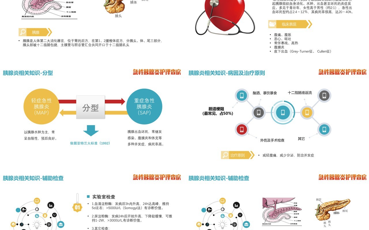 急性胰腺炎护理查房PPT模板