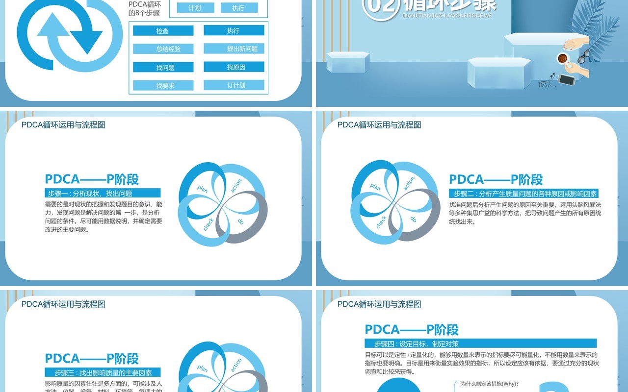 企业员工PDCA循环工作法学习培训PPT