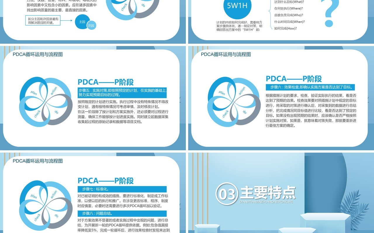 企业员工PDCA循环工作法学习培训PPT