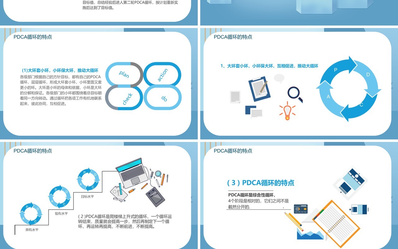 企业员工PDCA循环工作法学习培训PPT