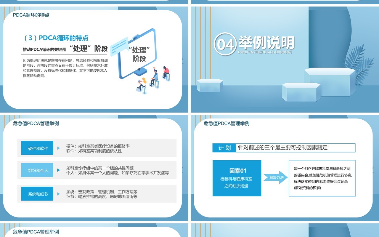 企业员工PDCA循环工作法学习培训PPT