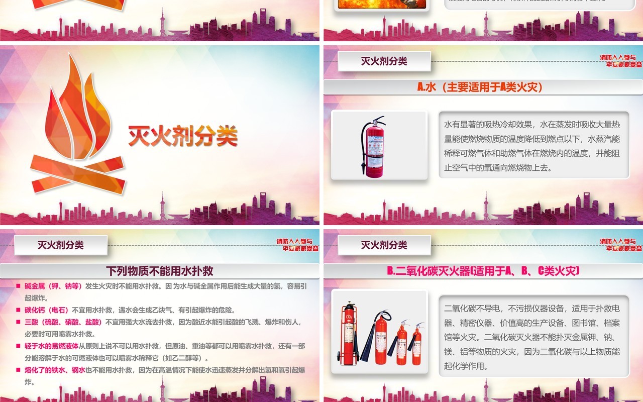 消防安全知识培训讲座课件PPT模板