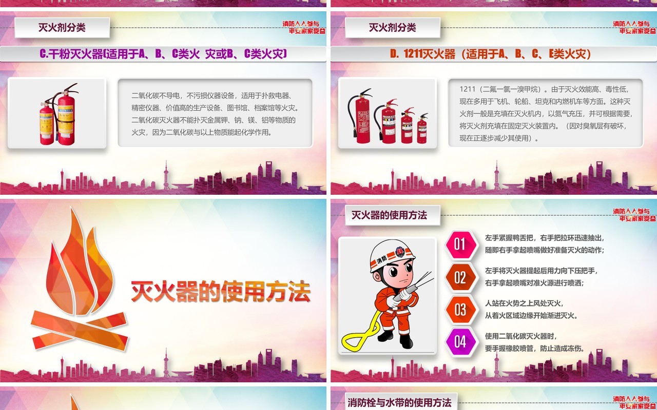 消防安全知识培训讲座课件PPT模板