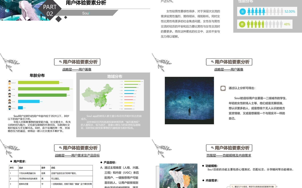 soul手机软件APP项目用户体验分析PPT模板