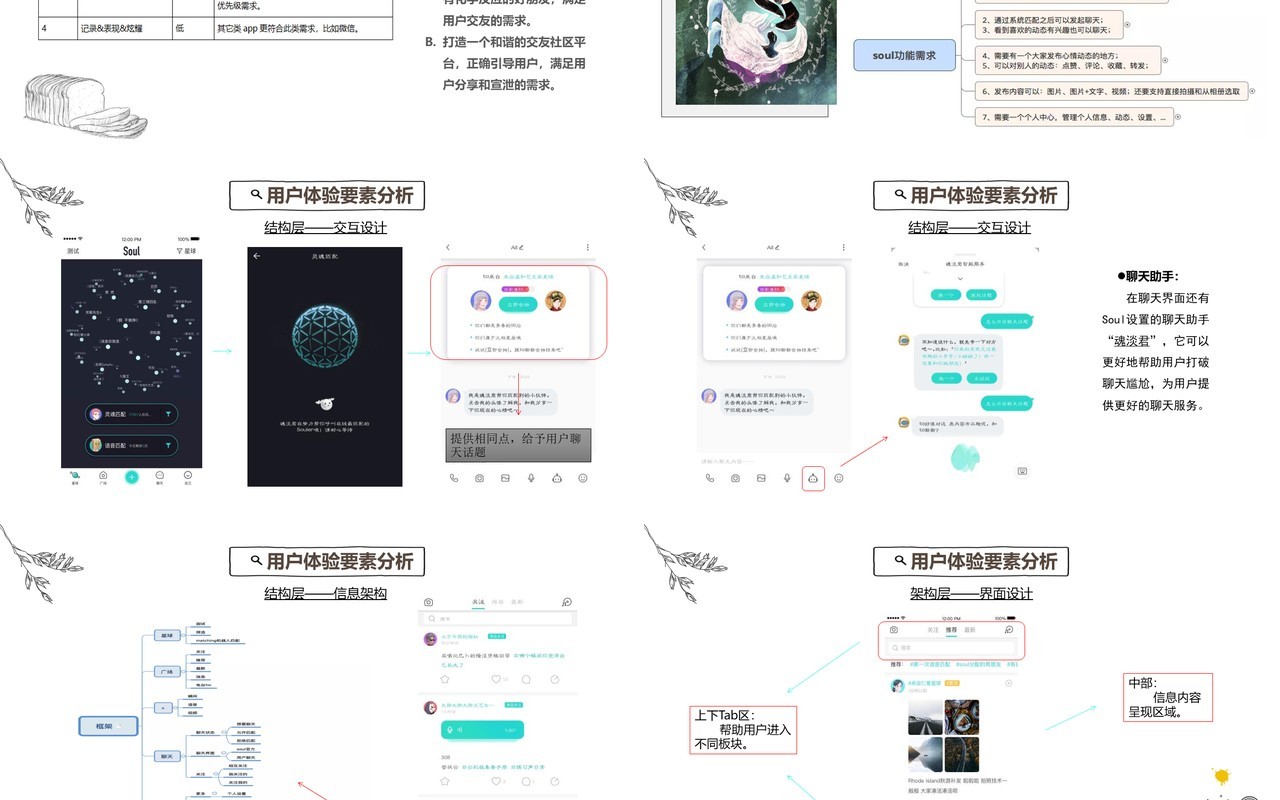 soul手机软件APP项目用户体验分析PPT模板
