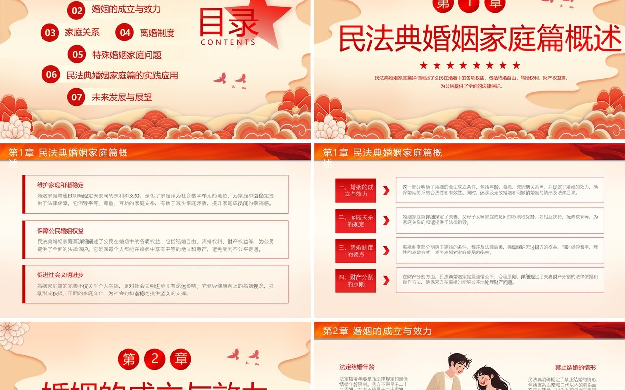 红色中国风民法典婚姻家庭篇解读PPT模板