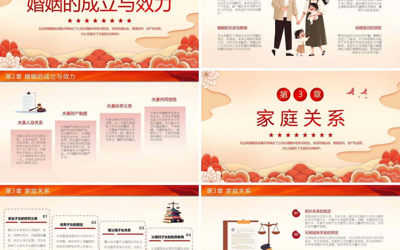 红色中国风民法典婚姻家庭篇解读PPT模板