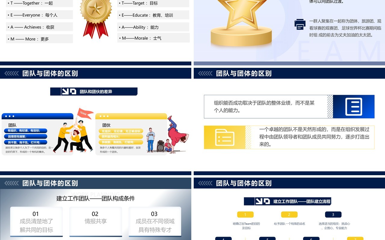 蓝色商务风团队凝聚力培训PPT模板