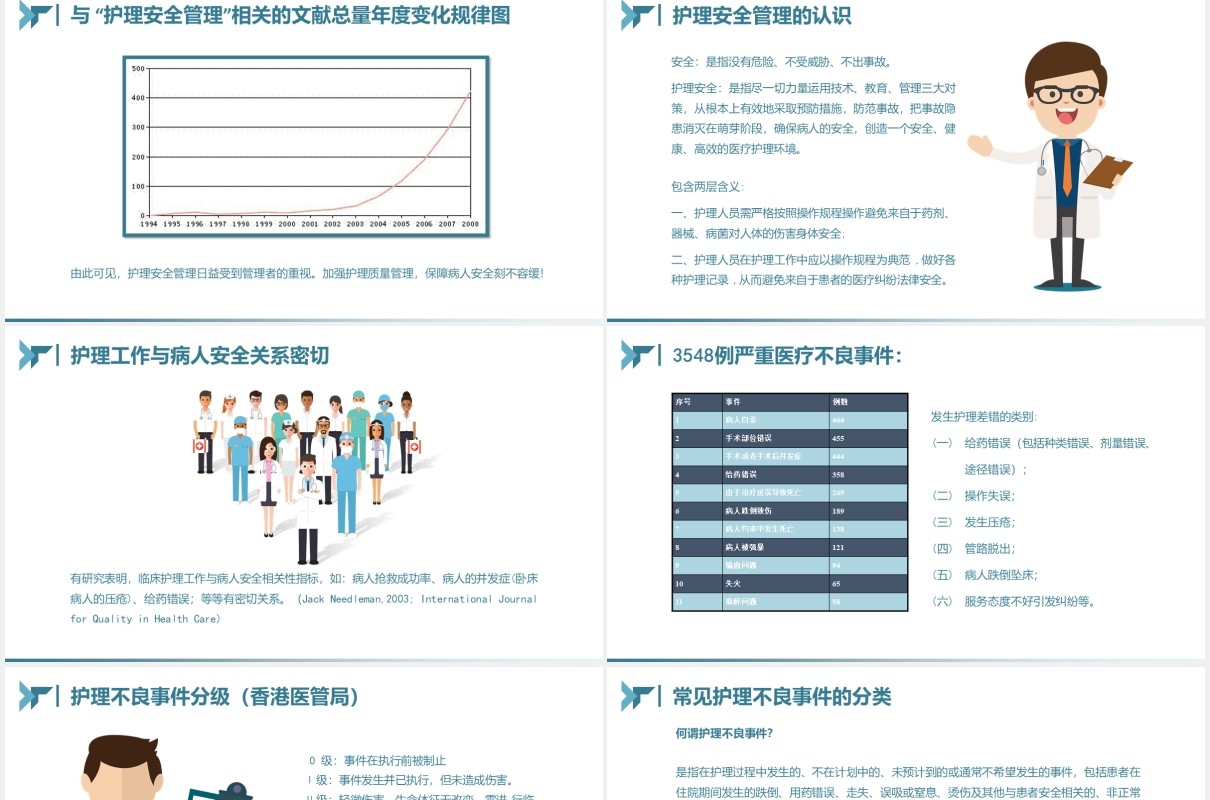 简洁护理不良事件的分析与防范医院医疗PPT模板