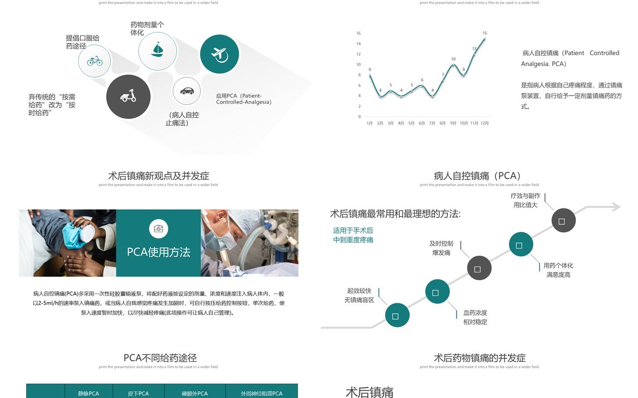 绿色简约术后疼痛的护理PPT模板