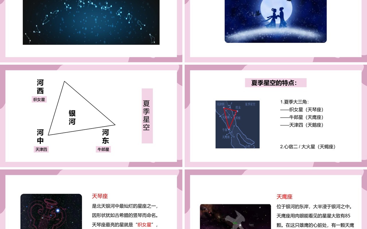 教科版六年级科学下册在星空中课件PPT模板