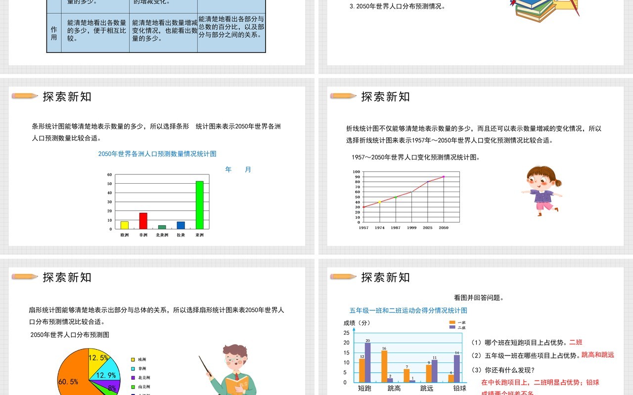 部编版六年级数学下册统计与概率课件PPT模板