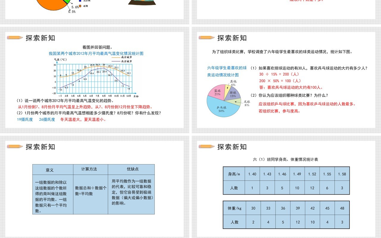 部编版六年级数学下册统计与概率课件PPT模板