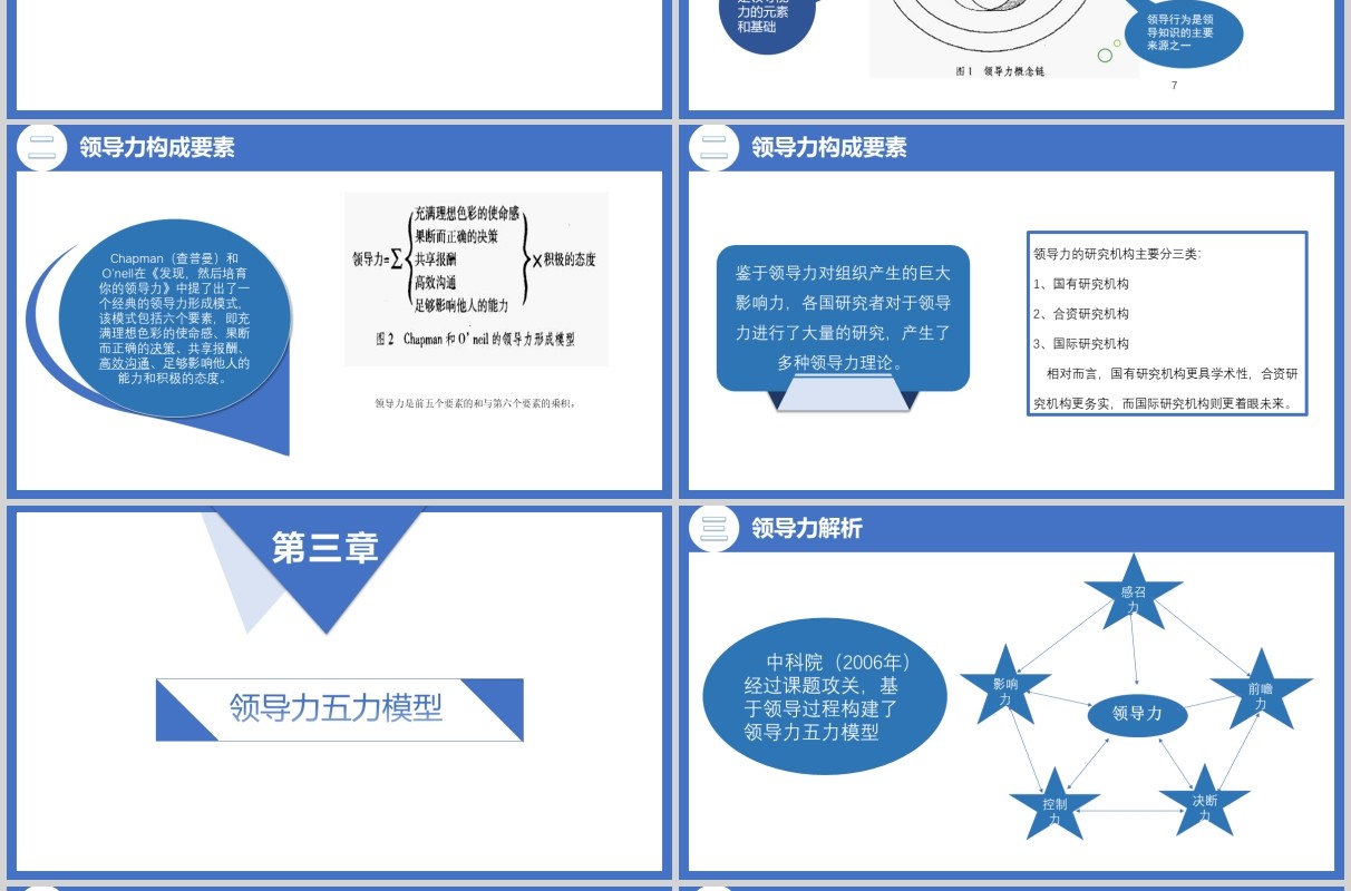 蓝色个性化大气创意领导力之五力模型培训课件PPT模板