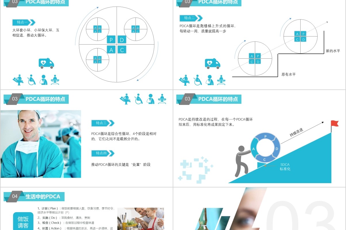 蓝色简约医疗PDCA品管圈循环及在工作管理中的应用PPT通用模板