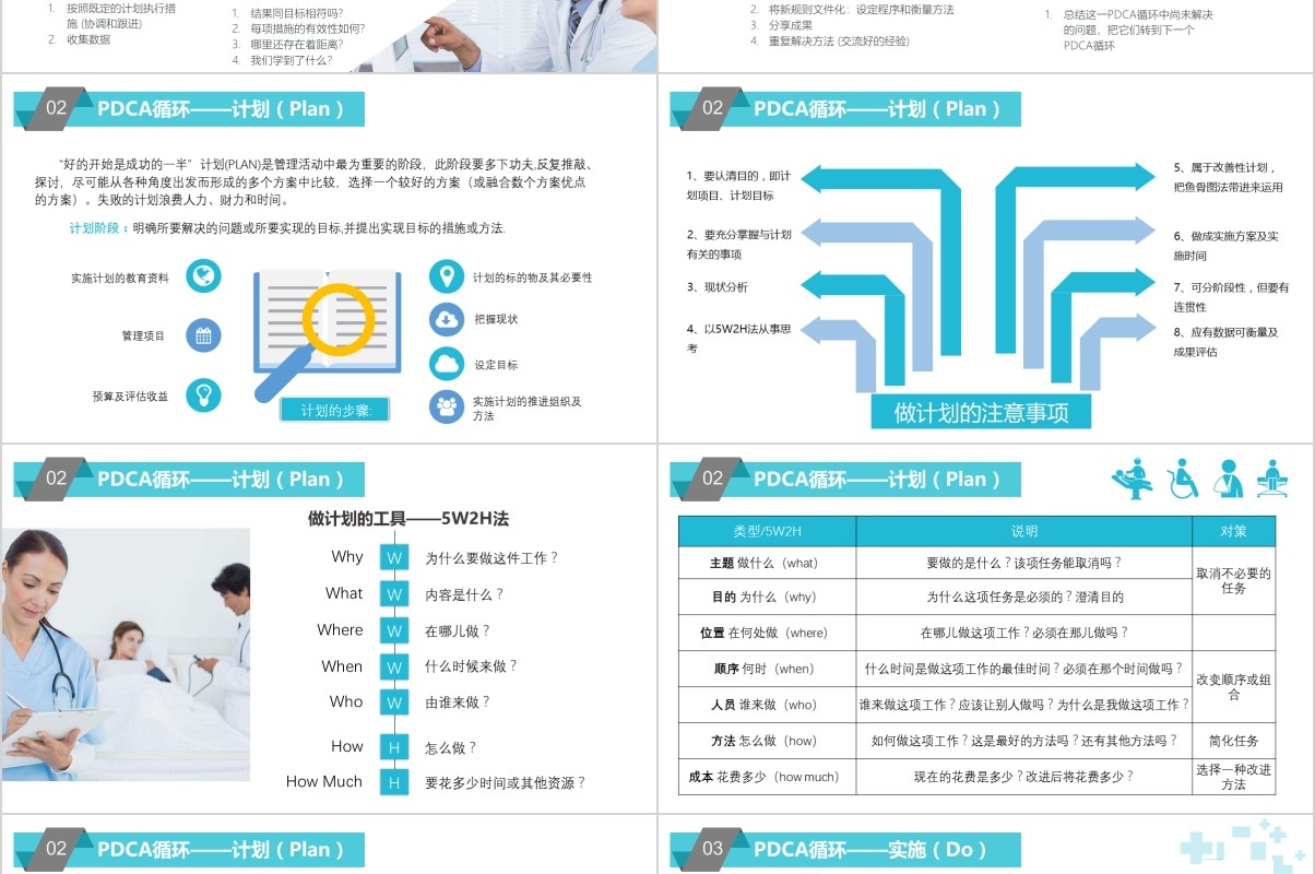 蓝色简约医疗PDCA品管圈循环及在工作管理中的应用PPT通用模板