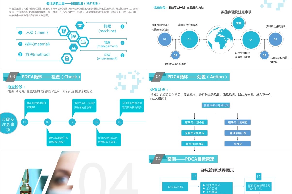 蓝色简约医疗PDCA品管圈循环及在工作管理中的应用PPT通用模板