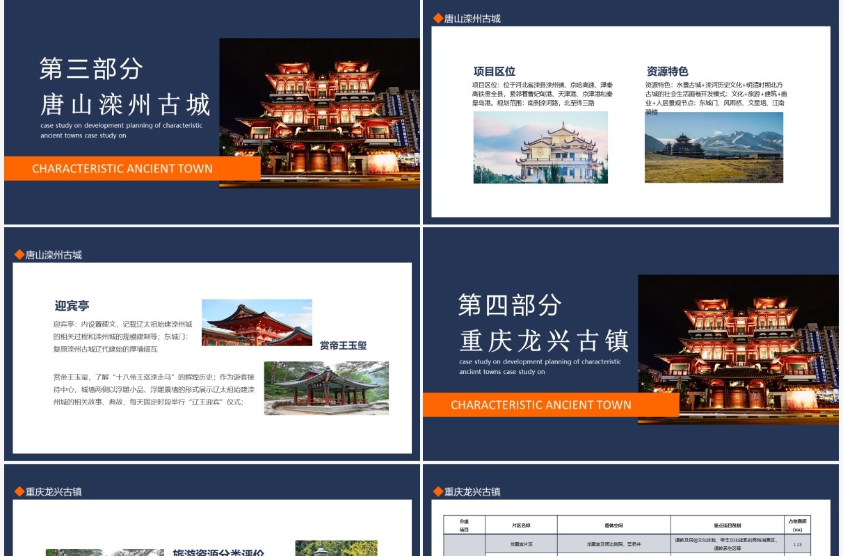 特色古镇发展规划案例分析动态PPT模板