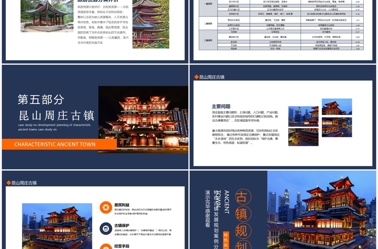 特色古镇发展规划案例分析动态PPT模板