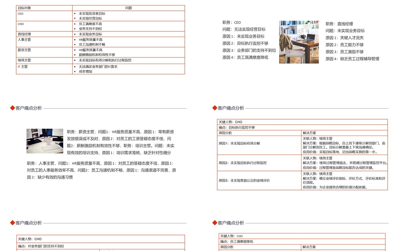 客户痛点分析如何抓住客户痛点动态PPT模板