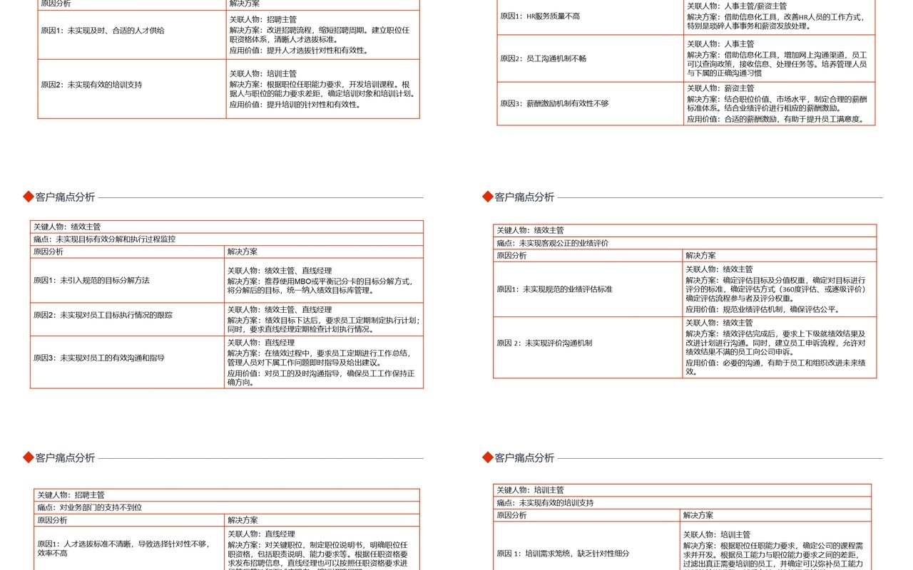 客户痛点分析如何抓住客户痛点动态PPT模板
