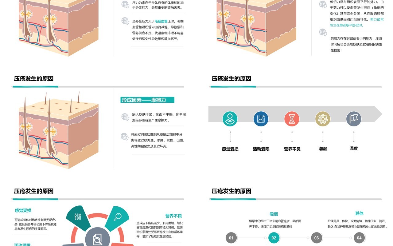 简约医生医院用压疮预防及护理PPT模板