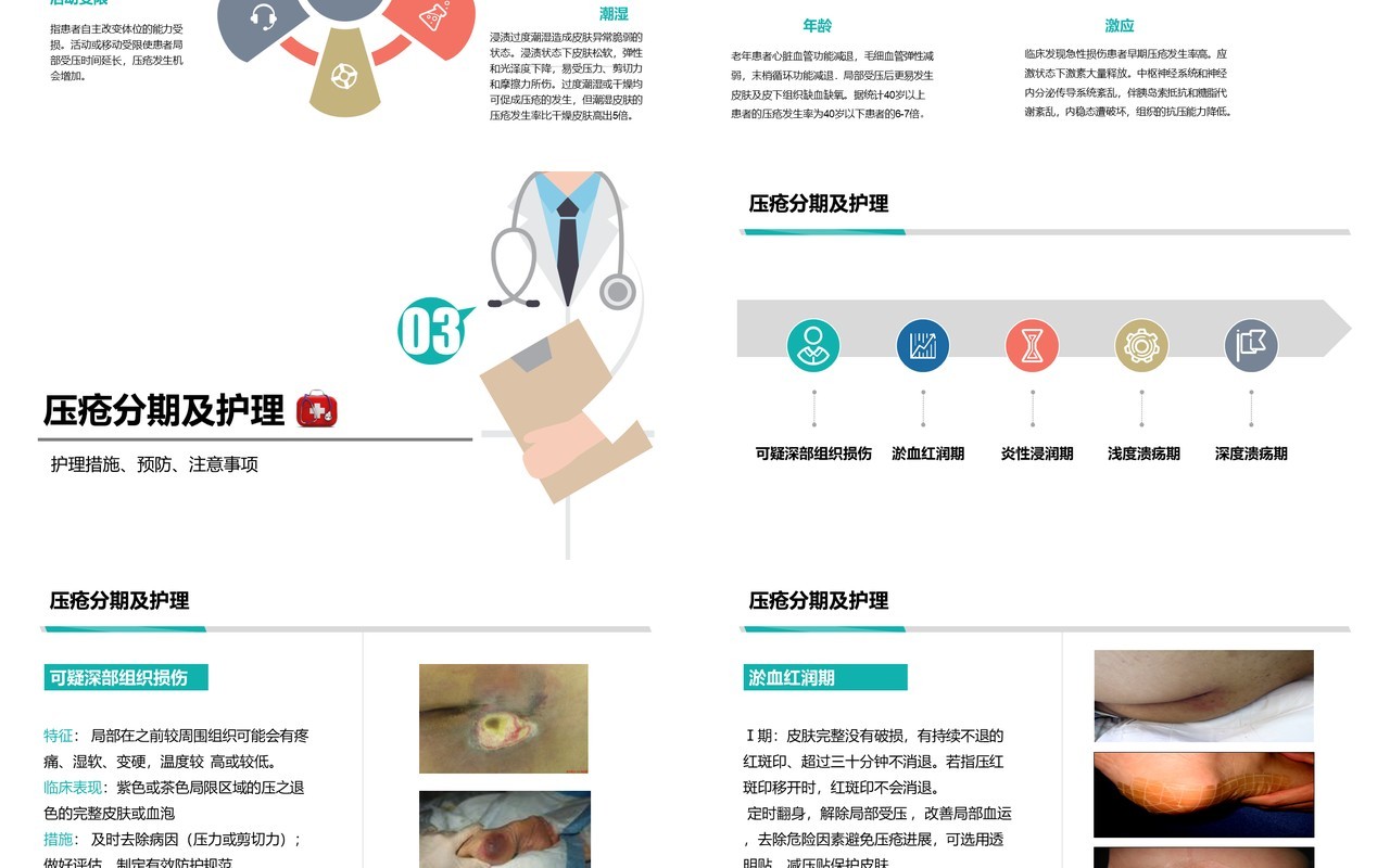简约医生医院用压疮预防及护理PPT模板