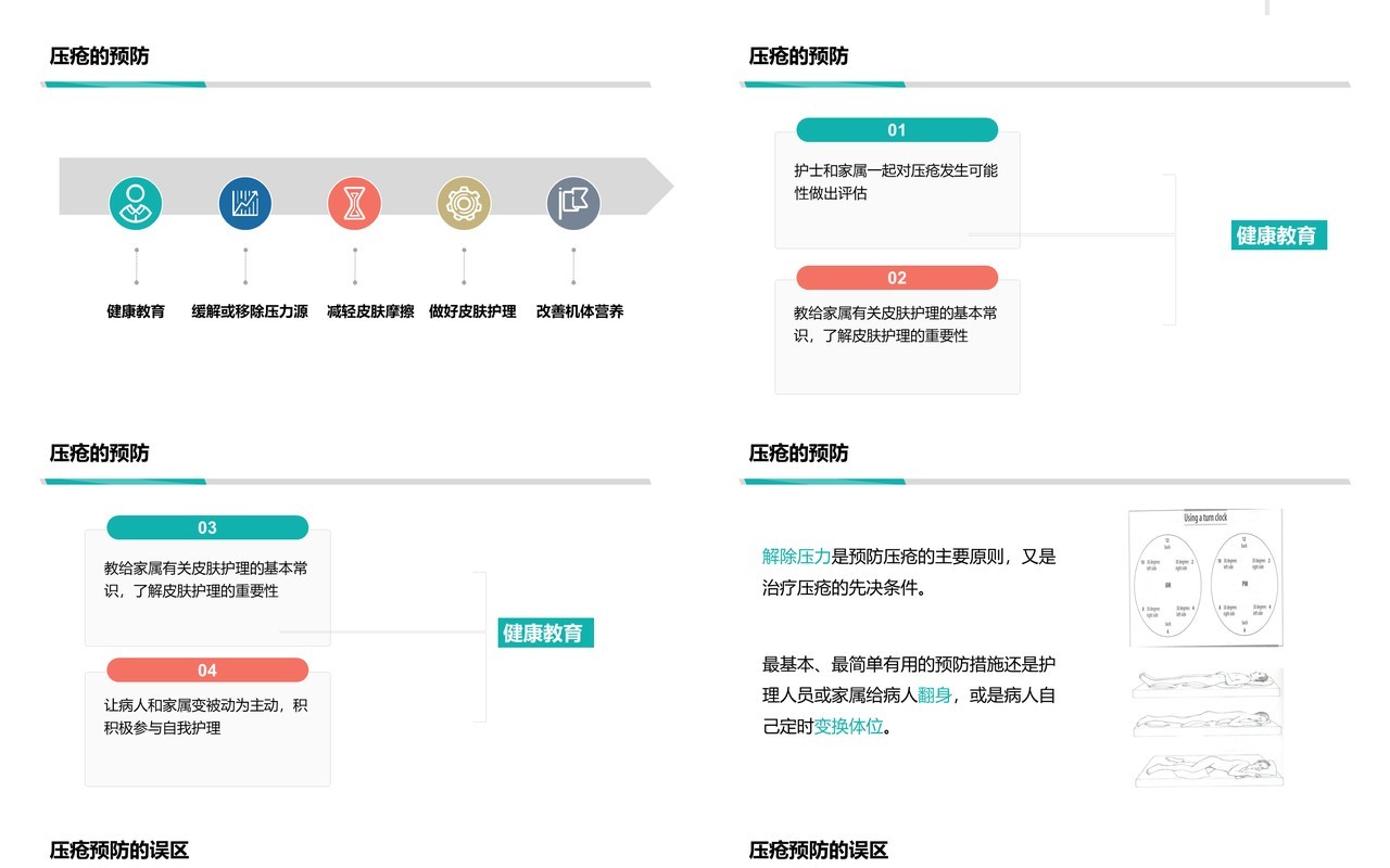 简约医生医院用压疮预防及护理PPT模板