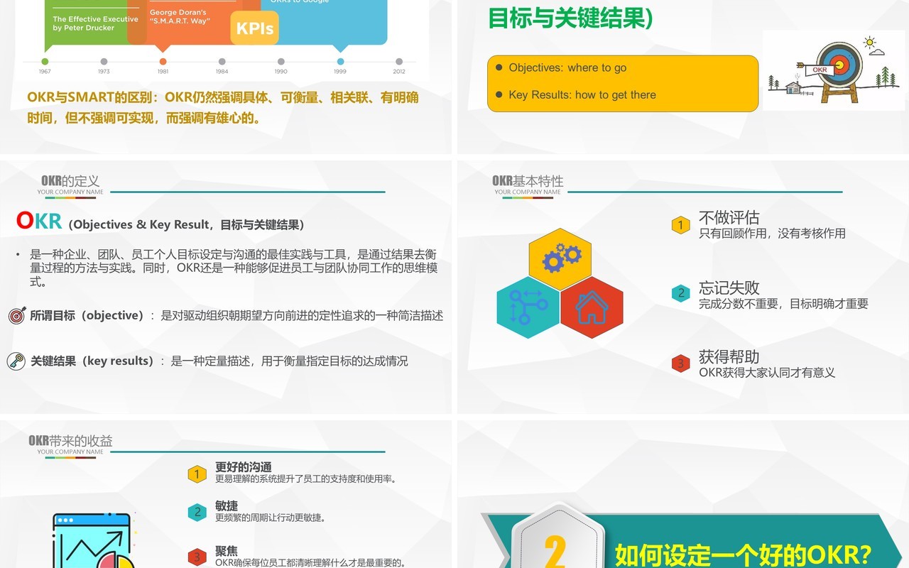 微粒体企业管理OKR工作法绩效管理培训PPT模板