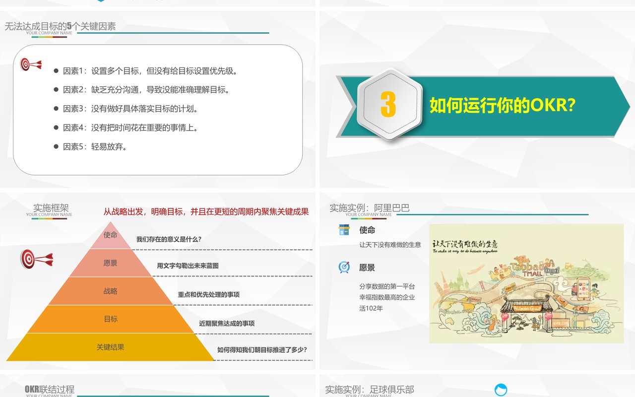 微粒体企业管理OKR工作法绩效管理培训PPT模板