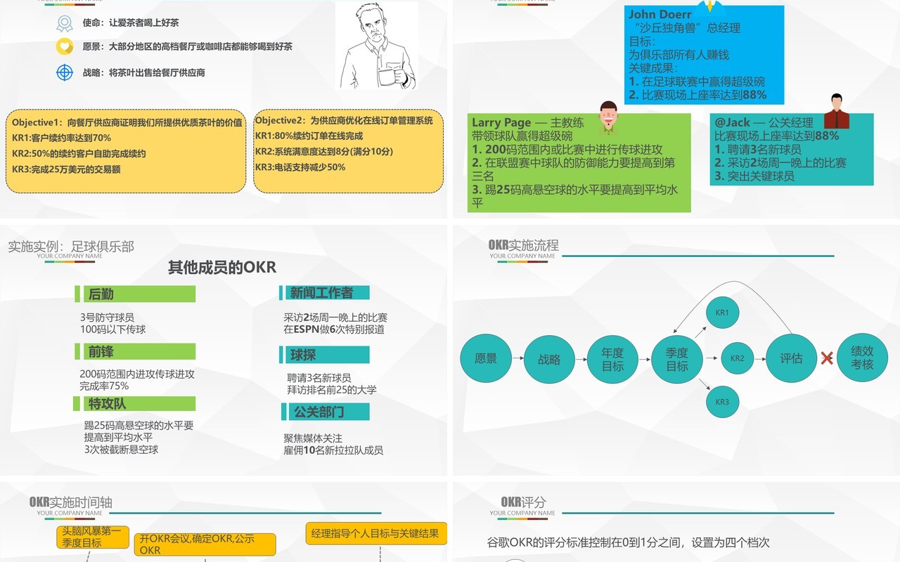 微粒体企业管理OKR工作法绩效管理培训PPT模板