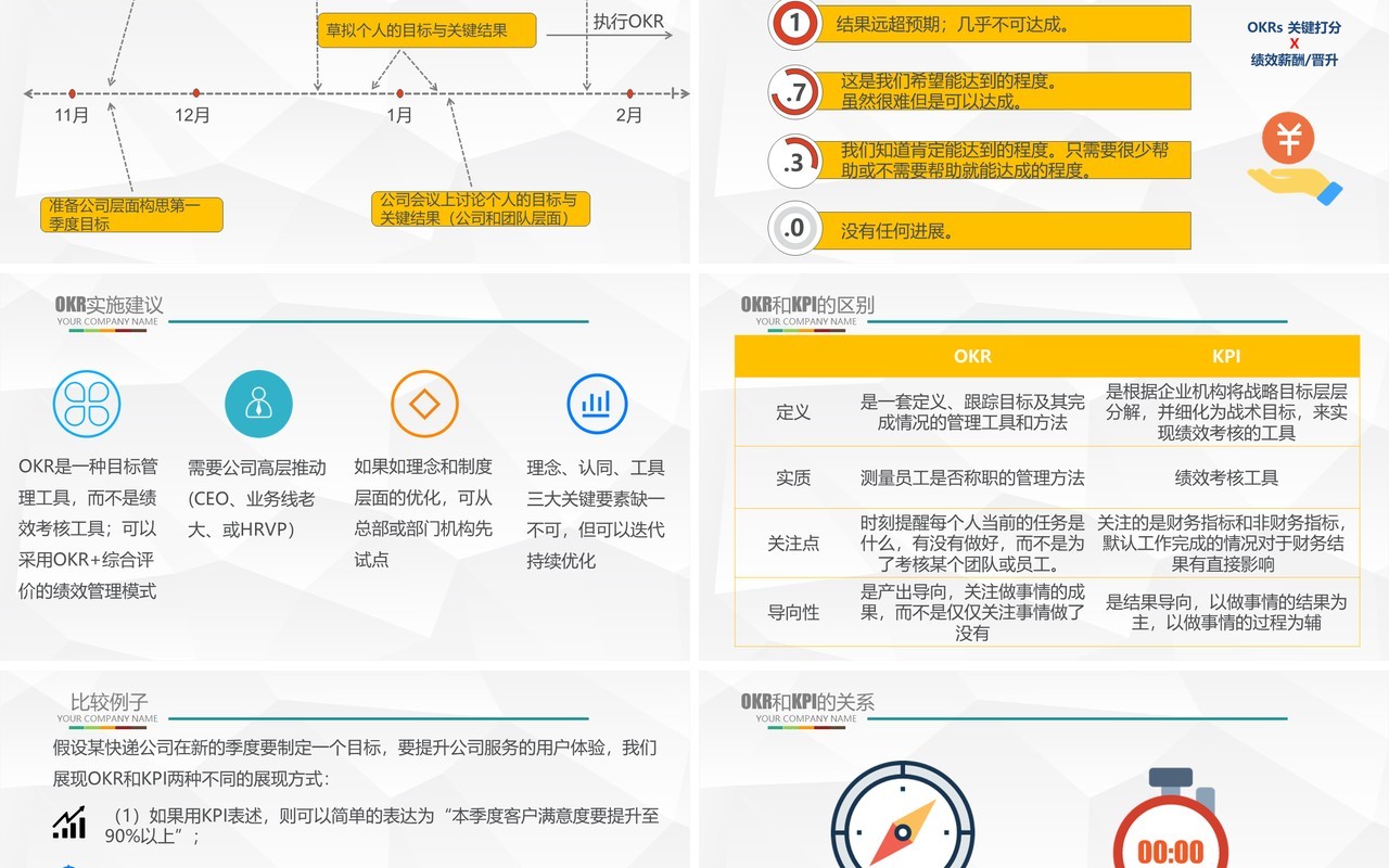 微粒体企业管理OKR工作法绩效管理培训PPT模板