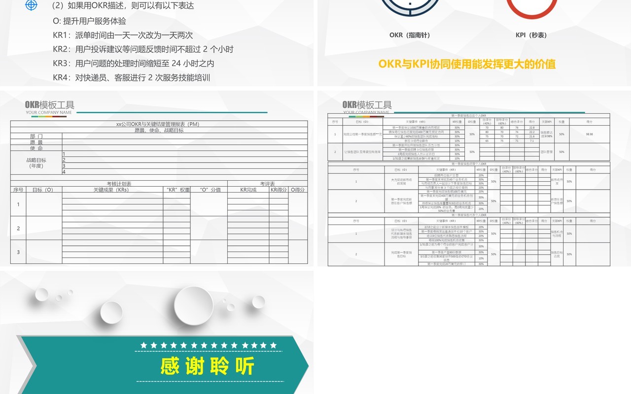微粒体企业管理OKR工作法绩效管理培训PPT模板